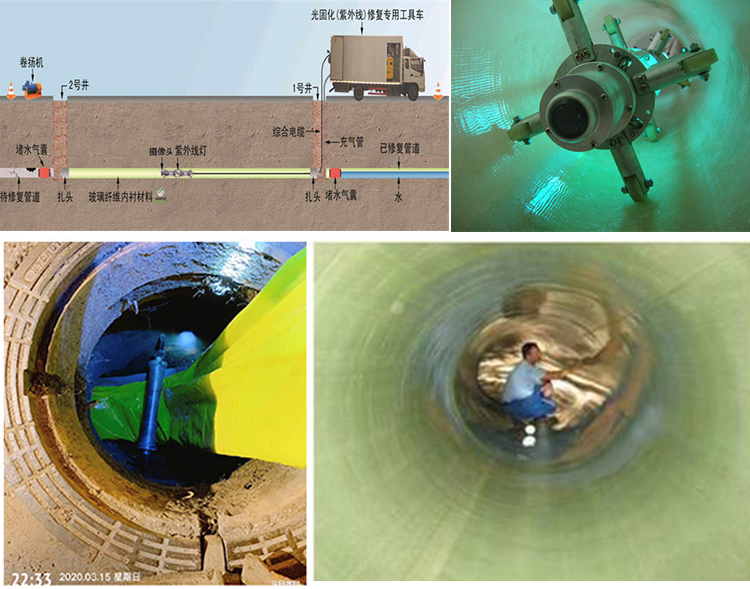 鸡冠UV-CIPP内衬修复