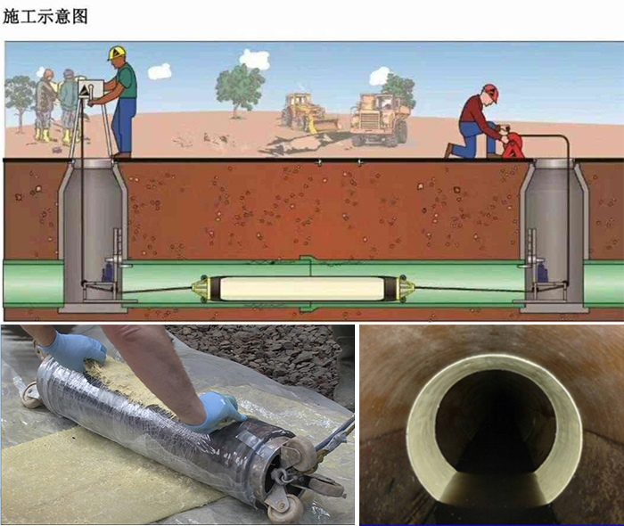 鸡冠管道局部点状修复
